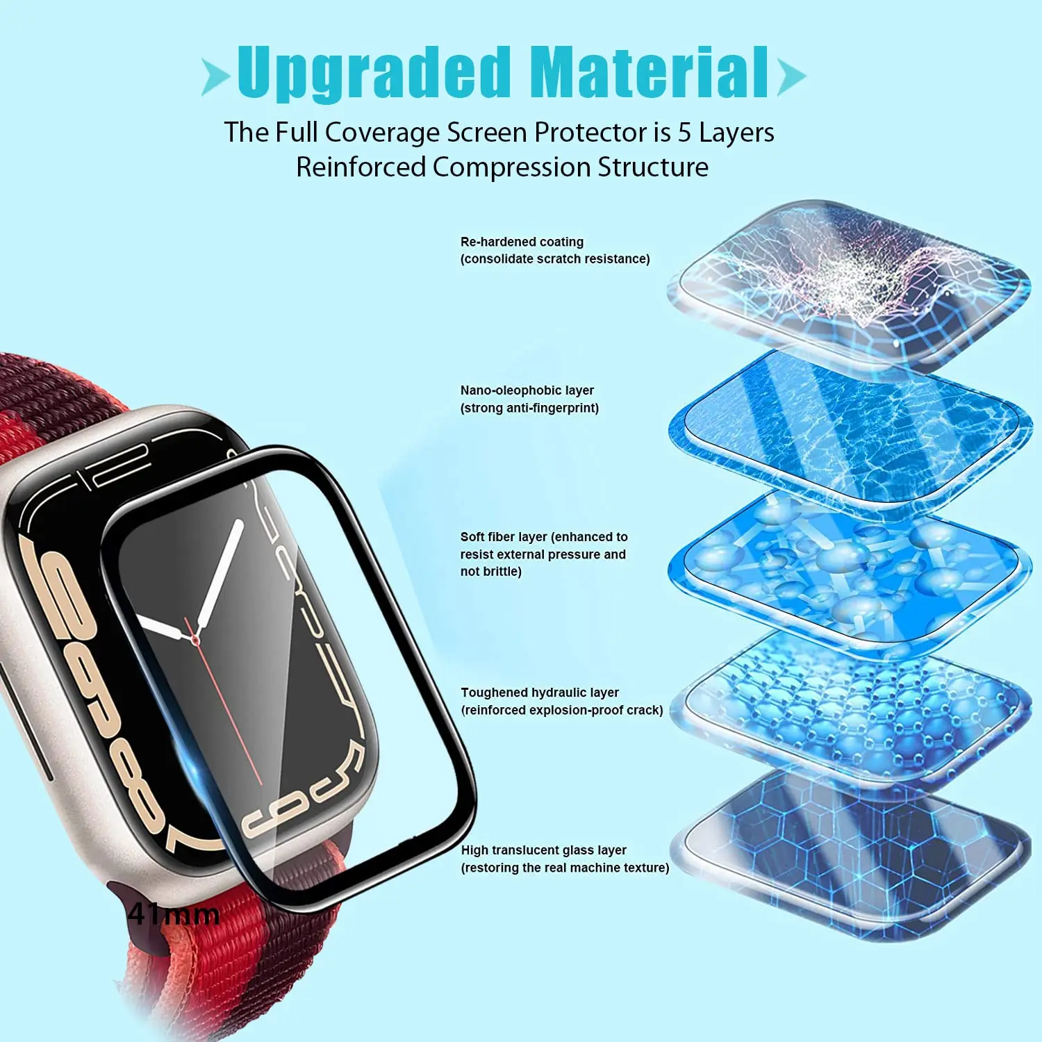 واقي شاشة ثلاثي الأبعاد من الز - مراجعة Apple Smartwatch Accessories وسعره