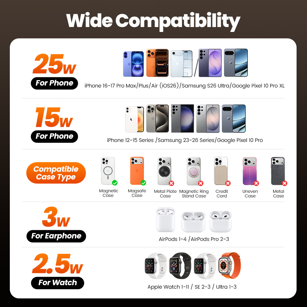 شاحن لاسلكي Toocki QI2.2 بقوة  - مراجعة Smartwatch Ac وسعره